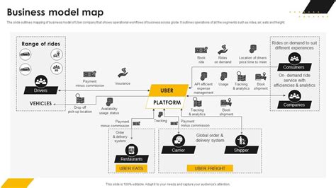 Business Model Slide Example for Taxis 的图像结果