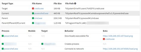 Image result for File Management System Exploit