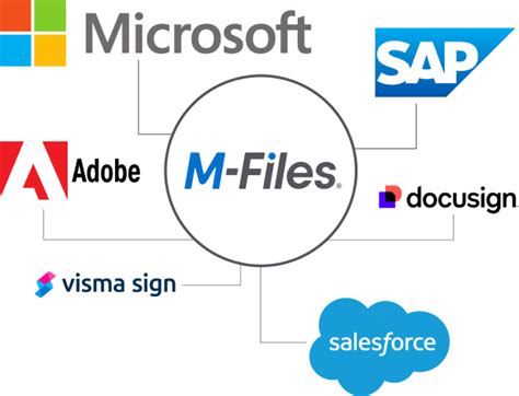 Image result for M-Files ServiceNow Integration