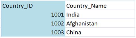 MySQL Foreign Key Logo 的图像结果