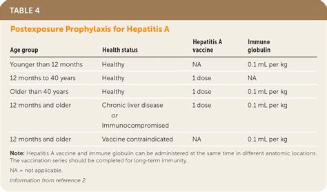 Hepatitis A | AAFP