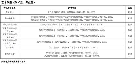 南通大学医学院 2022 年博士学位研究生“申请-考核”制招生实施细则 - 知乎