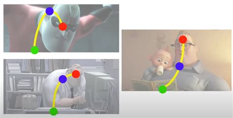 Strong Animation 的图像结果