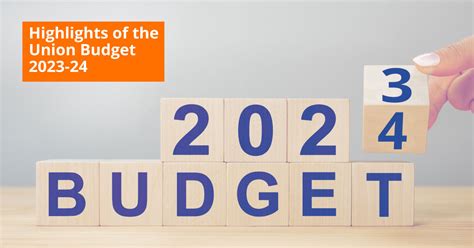 Highlights of the Union Budget 2023-24 - Key Points, Important Points