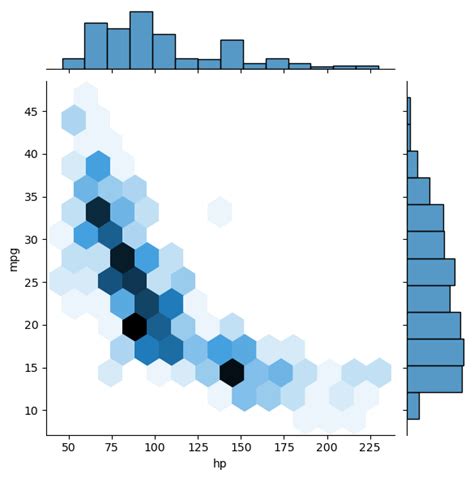 Image result for Multivariate Visualization Python
