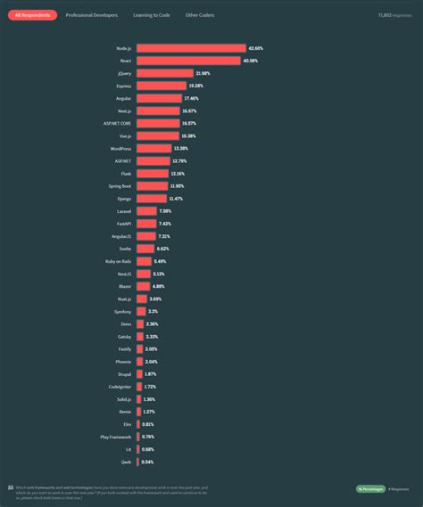 JavaScript Framework Popularity Graph 的图像结果