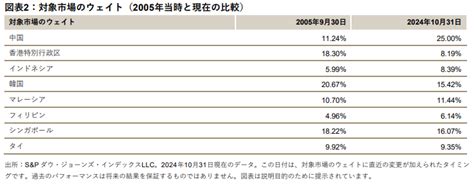 TalkingPoints：20周年を迎えたiBoxx ABF汎アジア - 投資教育 | S&P ダウ・ジョーンズ・インデックス