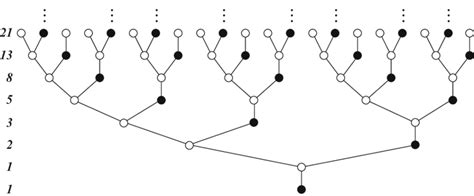 Image result for Modern Form Un Java