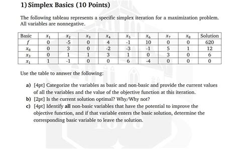 Image result for Simplex Tableau Book