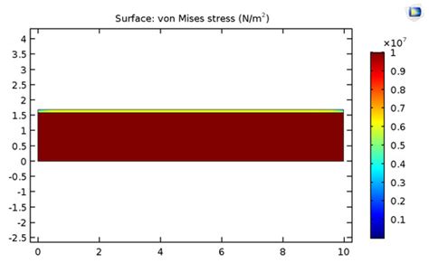 Method to Predict Performances of PCB Silicone Conformal Coating under ...
