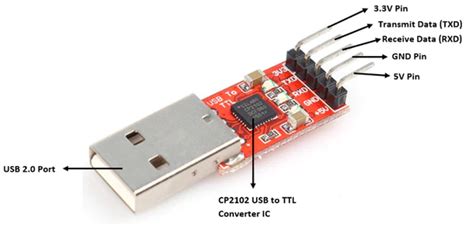 Cp2102 Hiletgo Module Convertisseur USB Vers TTL UART CP2102 ...