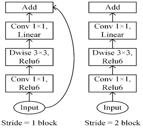 Applied Sciences | Special Issue : Digital Technologies in Sports ...