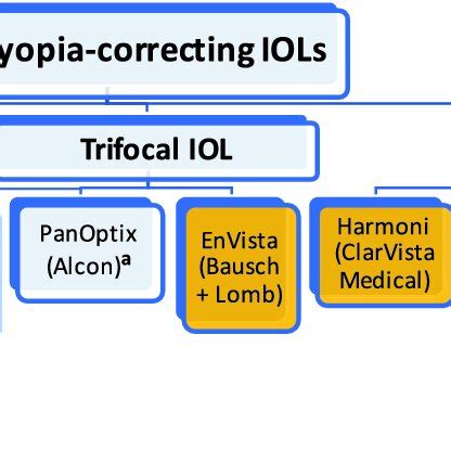 Presbyopia IOL 的图像结果