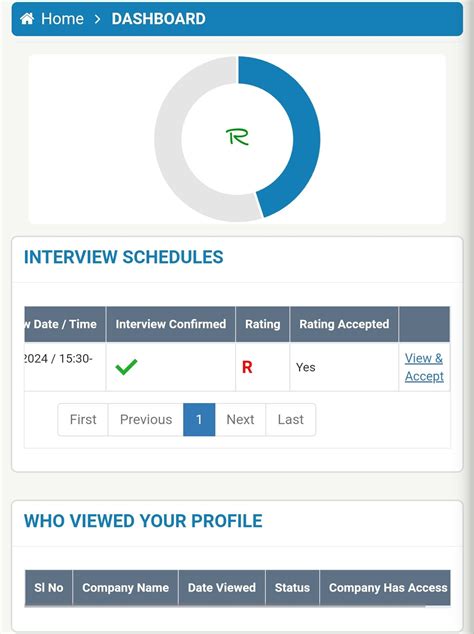 I attended the interview through iaminterviewed portal. Nownthe rating ...