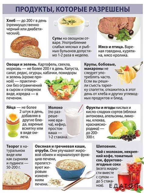 Принципы безглютеновой диеты для детей: список разрешенных продуктов и ...