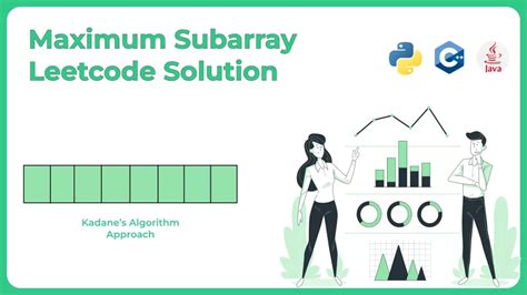 Image result for Maximum Subarray Sum LeetCode in Hindi