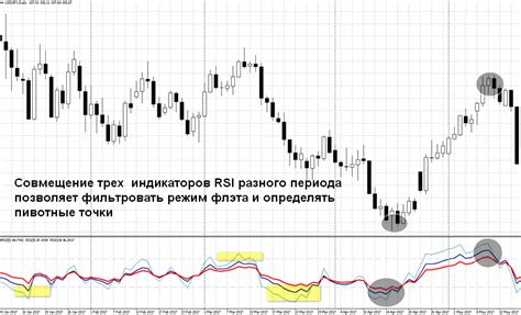 Quantitative Chart Forex 的图像结果