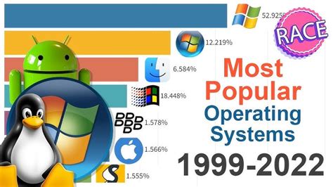 Mobile Operating System 的图像结果