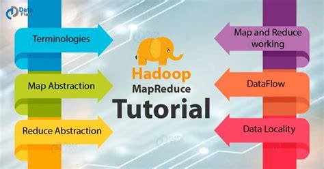 Image result for Advanced AWS MapReduce Tutorial