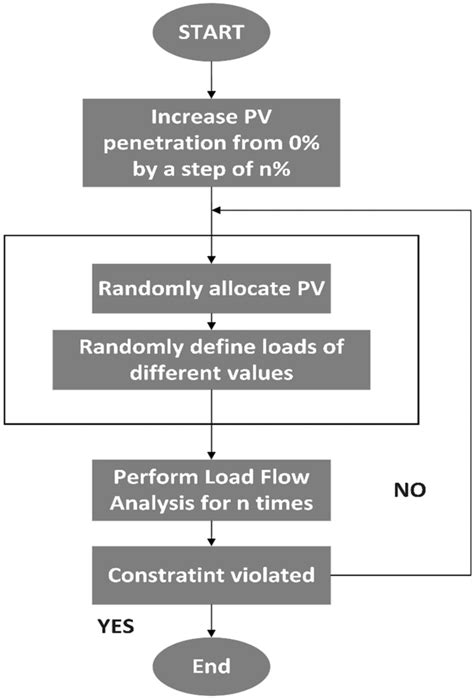 Image result for Stochastic Examples