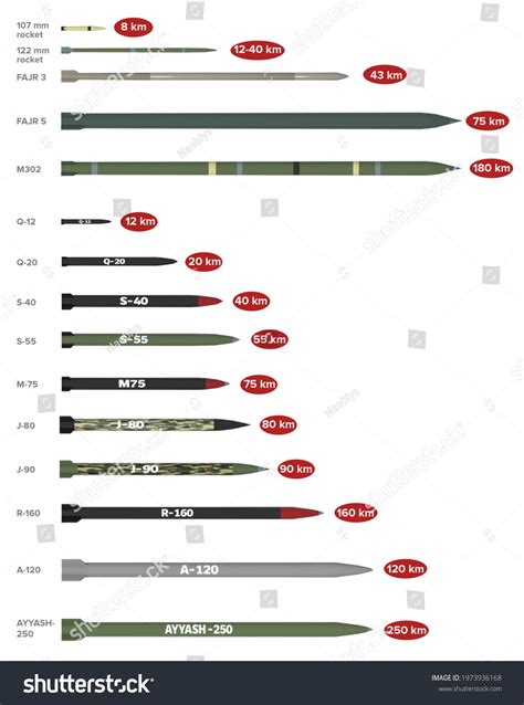 Rocket Types 的图像结果
