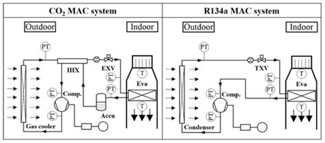 Experimental and Theoretical Study on the Cooling Performance of a CO2 ...