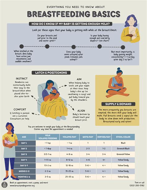 Breastfeeding Basics: How To Know If My Baby Is Getting Enough Milk — Breastfeeding Center for ...