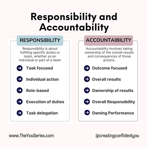 Accountability Chart Template Free - prntbl.concejomunicipaldechinu.gov.co