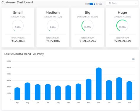 Customer Data Report 的图像结果