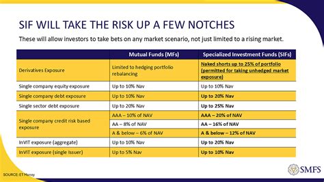 SIFs - Specialized Investment Funds | SMFS