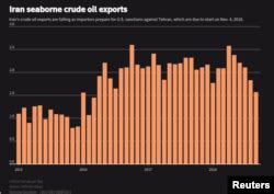 COLUMN-Iran's Crude Oil Customers Turn Away, More Cargoes Being Stored ...