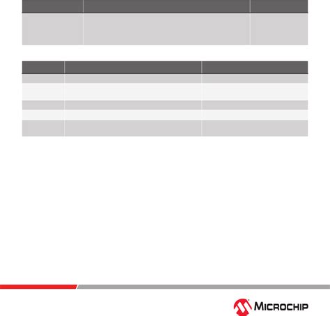 MPLAB® PICkit™ 4 Sell Sheet Datasheet by Microchip Technology | Digi ...