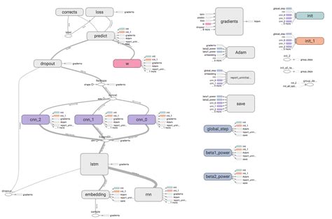 Tensorflow Framework 的图像结果