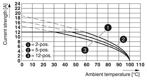 TMSTBP 2.5/5-STF-5.08 BSMC - Plug - 5600221 | Phoenix Contact