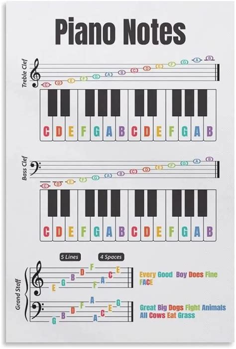 Music Notes Cheat Sheet 的图像结果