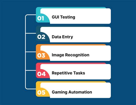Image result for Pyautogui Projects
