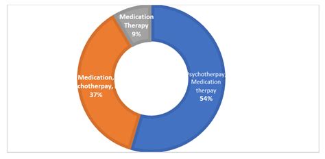 Differential Treatment Responses in Pakistani Schizophrenia Samples ...