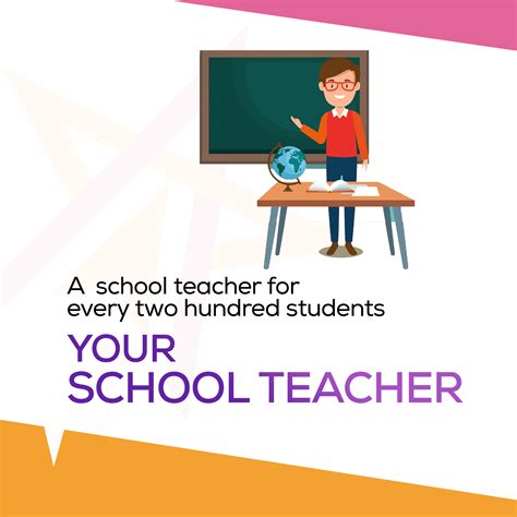 Fabzo Your Schools Online Educational Application