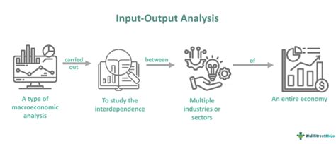 Image result for Input-Output-Analyse Definition