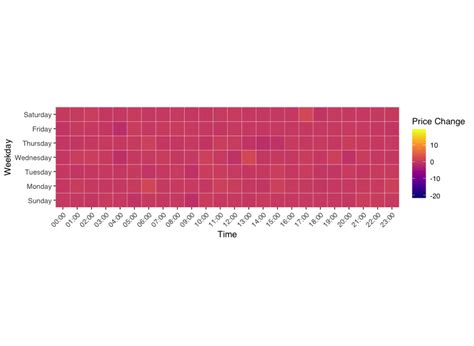 Image result for GraphPad Heatmap
