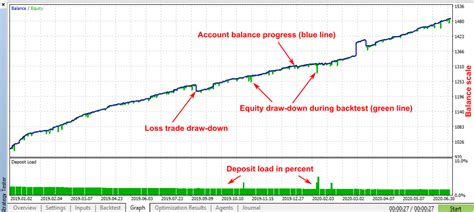 Image result for Strategy Tester Visualization Moving Average