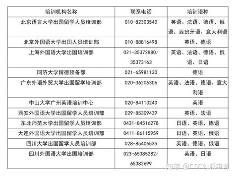 出国留学教育培训机构类