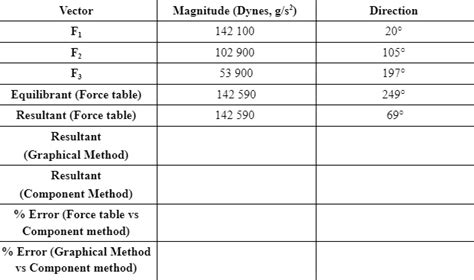 Image result for Resultant Force Graphical Method