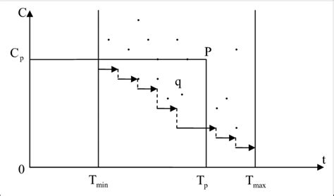 Realization Java Example 的图像结果