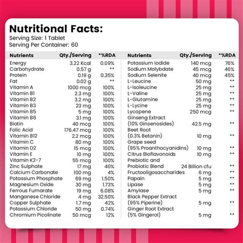 Buy Daily Multivitamin Tablets Online at Best Price in India – NIRVASA