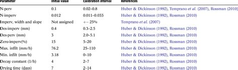 SWMM Scale 的图像结果