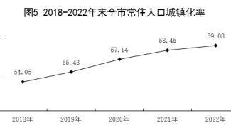 2010-2020年保定市人口数量、人口年龄构成及城乡人口结构统计分析_华经情报网_华经产业研究院