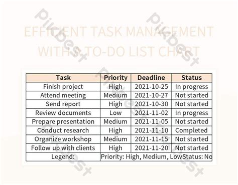 Image result for Task List Step Chart