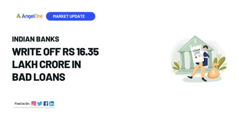 Indian Banks Write Off ₹16.35 Lakh Crore in Bad Loans Over the Past Decade