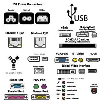 Image result for Types of Computer Connection Ports